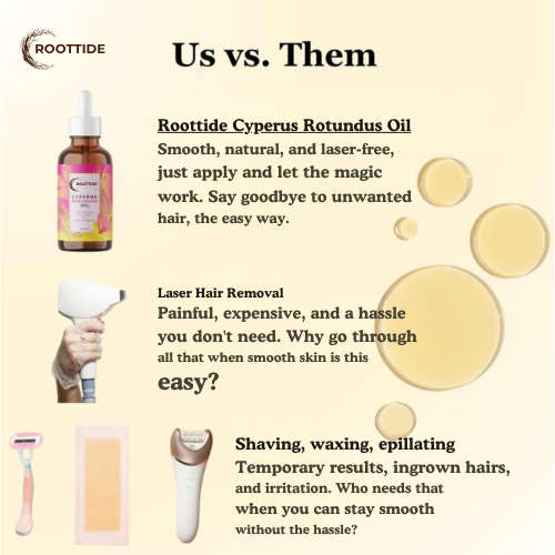 Roottide Cyperus Rotundus Oil